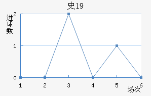ʷؼU19