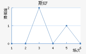KFUM˹½