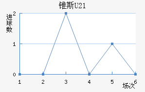 ׶˹U21