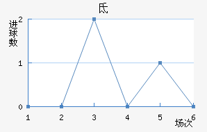 صǽ