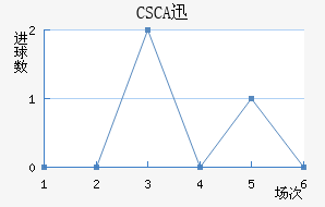 CSCAѸٽ