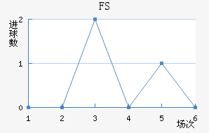 FSV˸