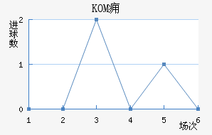 KOMӸ