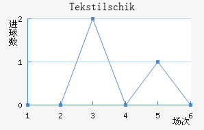 Tekstilschik