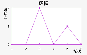 ŵ÷Ƚ