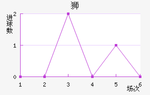 ǡ˹ʨ