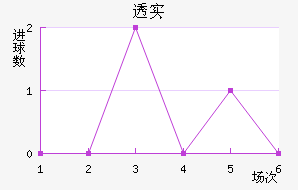 ͸ʵŵ