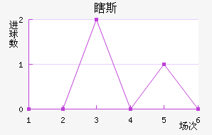 Ϲ˹