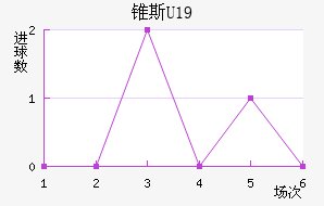 ׶˹U19