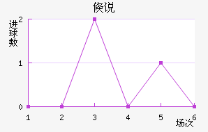 ٿ˵·ƶ½