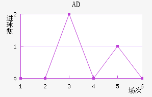 AD