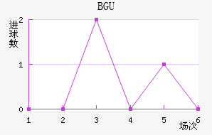 BGU