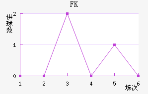 FK
