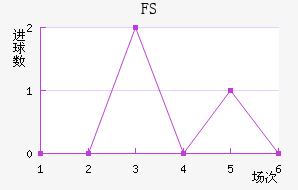 FSV˸