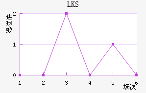 LKSȽ