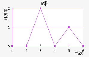 Wά