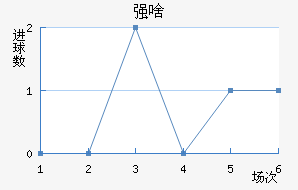 ǿɶķ
