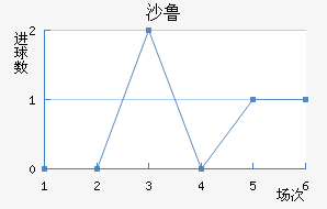 ɳ³