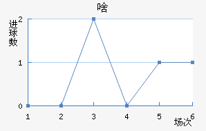 ɶ