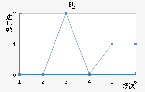 ɹʽ