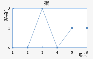 ˻