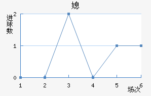 ϱ