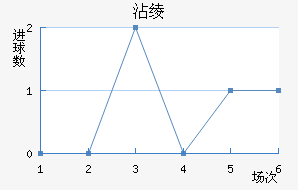 մ籩