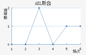 AEL˹ض