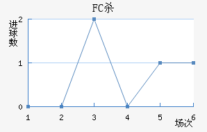 FCɱ