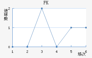 FK
