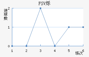 FSV˸