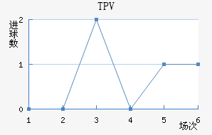 TPV̷