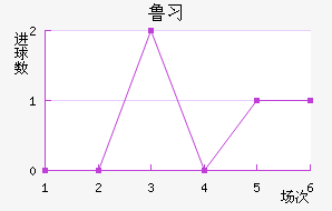 ³ϰ½
