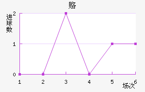 ¸½
