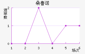 ɣ³ŵ
