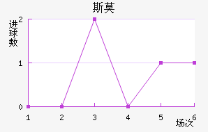 ˹Ī