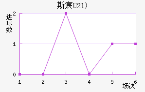 ˹工(U21)