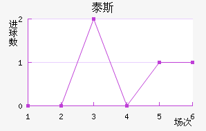 ̩˹