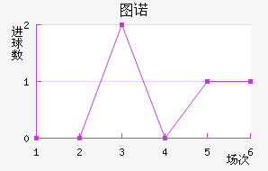 ͼŵ