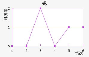 ϱ