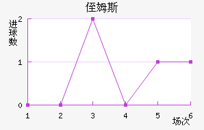 ֶķ˹
