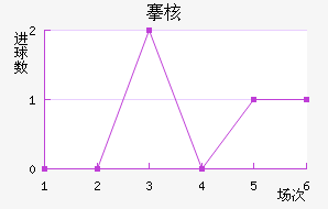 庺˼