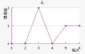 A.Ͻ