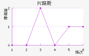 FC·˹