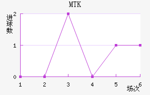 MTK˹