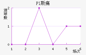 Pl˹ʹ