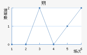 ˷ά