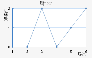 ˹ 127