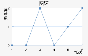 ͼŵ