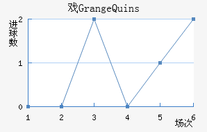 ϷGrange Quins